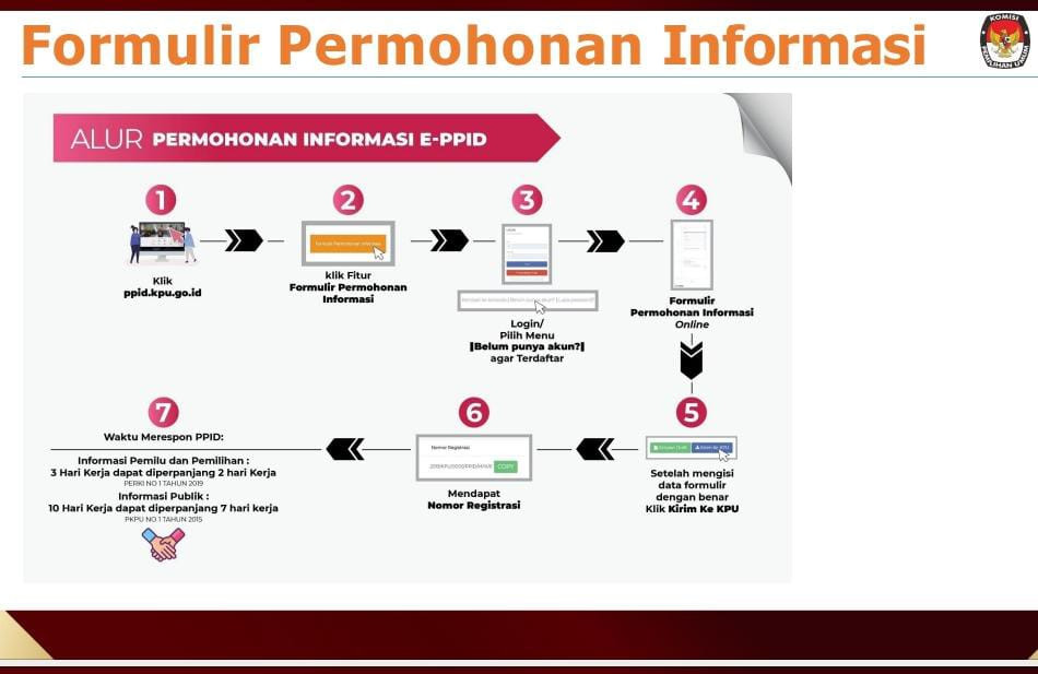 Alur E PPID